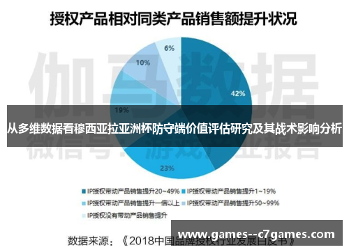 从多维数据看穆西亚拉亚洲杯防守端价值评估研究及其战术影响分析