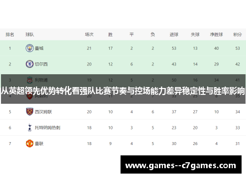 从英超领先优势转化看强队比赛节奏与控场能力差异稳定性与胜率影响