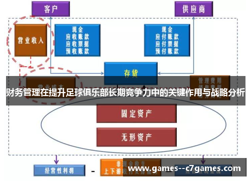 财务管理在提升足球俱乐部长期竞争力中的关键作用与战略分析