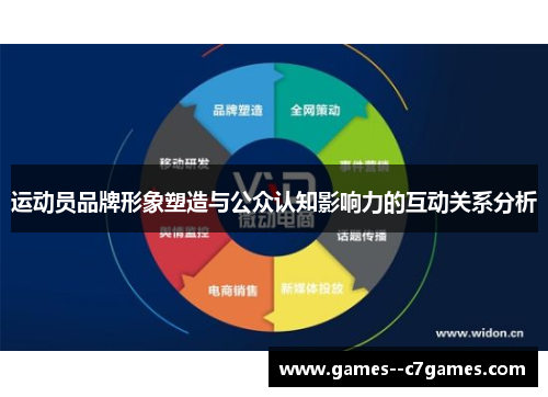 运动员品牌形象塑造与公众认知影响力的互动关系分析